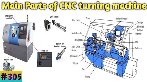 cnc machine turning parts|cnc machine parts list pdf.